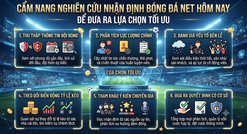 nhận định bóng đá net hôm nay